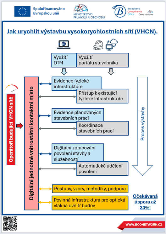 Jak urychlit výstavbu vysokoryuchlostních sítí Jak urychlit výstavbu vysokoryuchlostních sítí