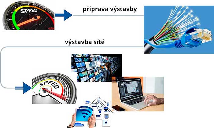 Budování opticlé sítě
