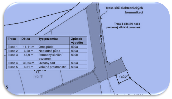Výpočet věcných břemen